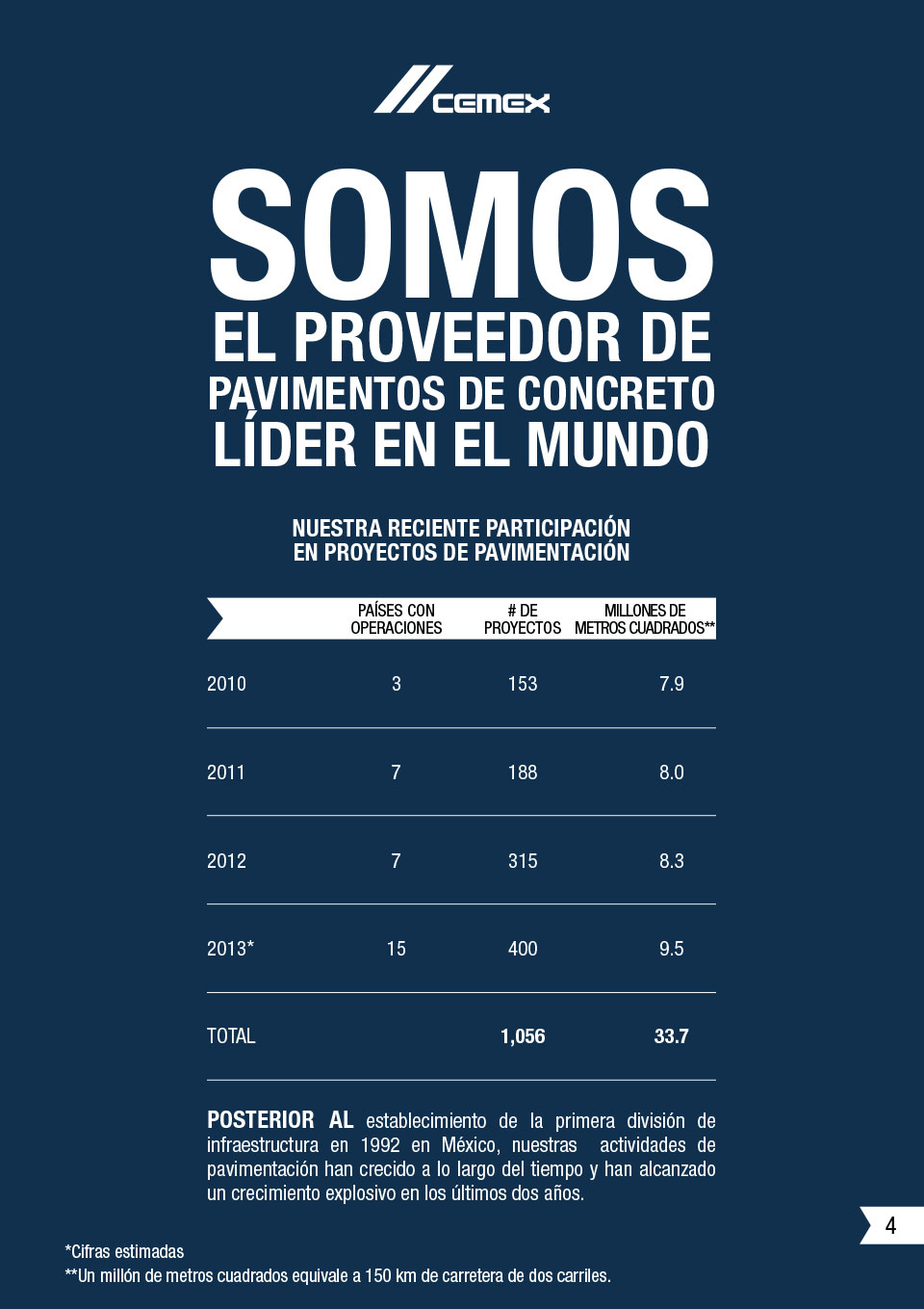 la imagen muestra estadisticas de CEMEX acerca de su crecimiento en proyectos de pavimento en anios recientes