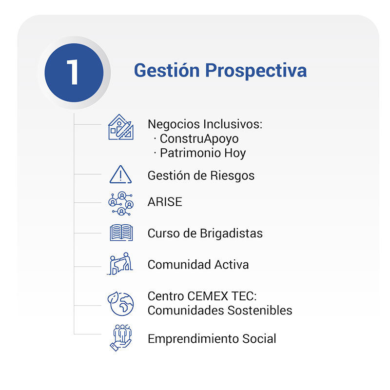 Gestión Prospectiva