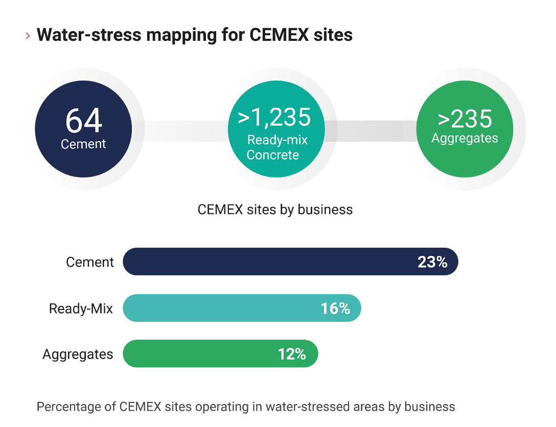 Geographical mapping of CEMEX sites in comparison with water stressed zones